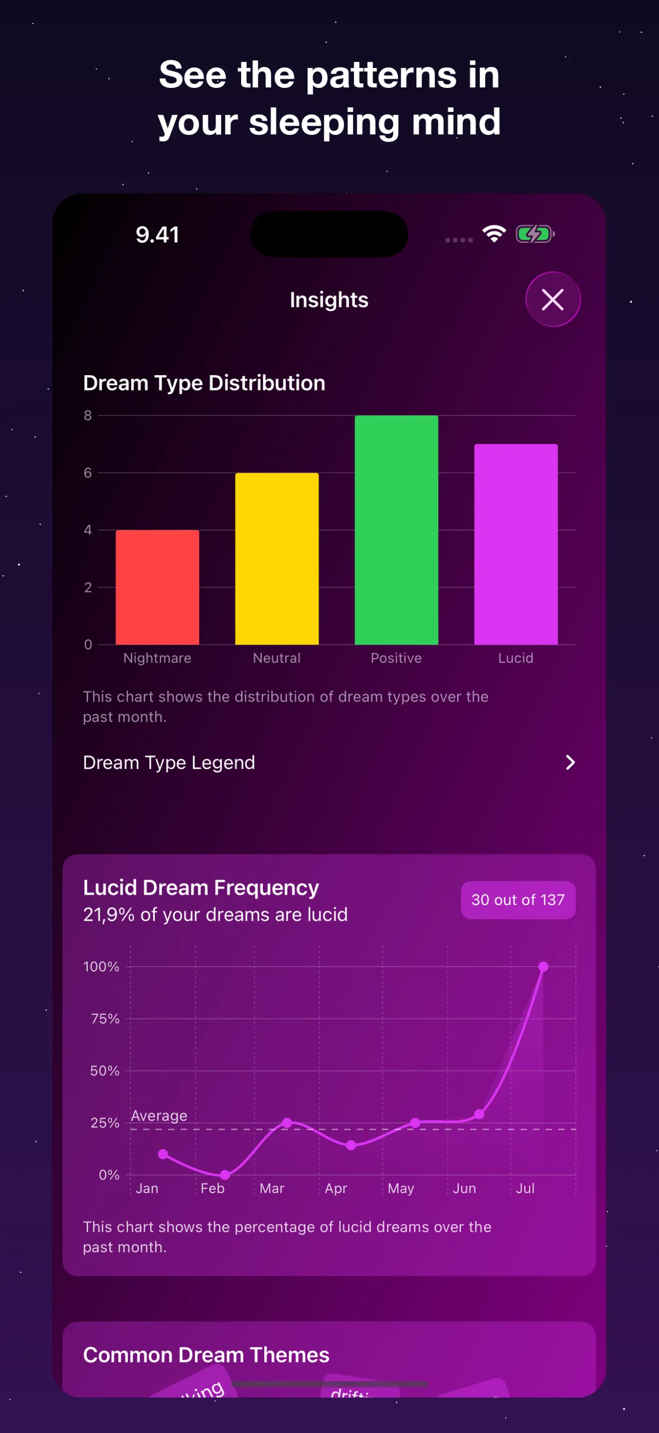 Dream Eater — Patterns, moods, and symbols